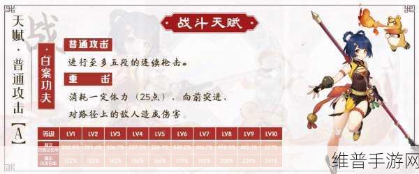 原神香菱天赋加点全攻略,打造高效副C角色