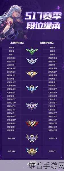 QQ 飞车手游贵族等级与价格全解析