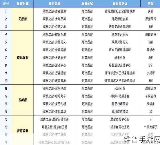 畅玩无限暖暖，碧蓝的秘密任务全解析