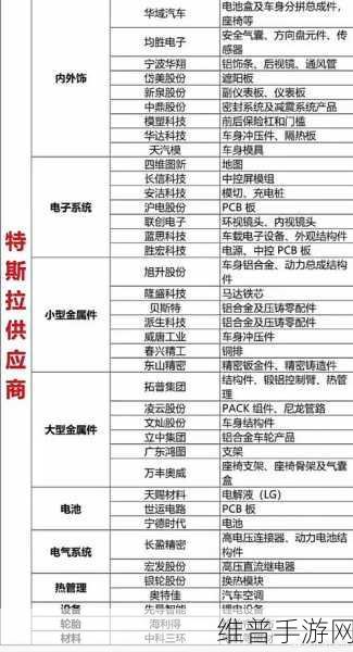 特斯拉国内供应链揭秘，手游公司视角下的创新启示与攻略数据