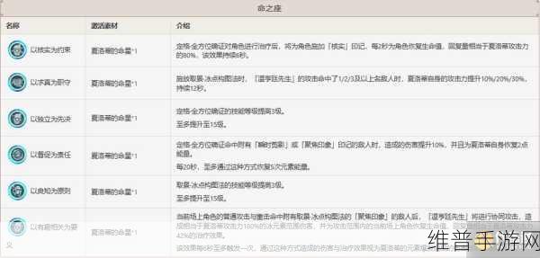 原神七七命之座激活全解析，解锁角色潜能的钥匙