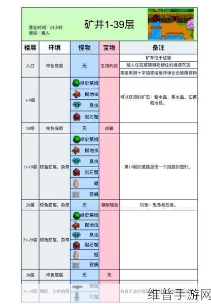 星露谷物语解锁矿车的详细攻略指南