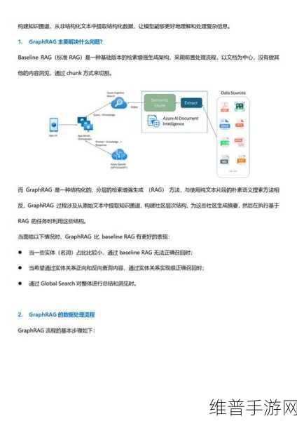 微软GraphRAG实践应用白皮书引领手游数据攻略新纪元