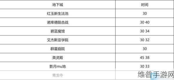 魔兽世界手游攻略,揭秘黑暗神殿时光漫游刷新频率