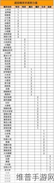 超级精灵手表闪光宠物培养全攻略