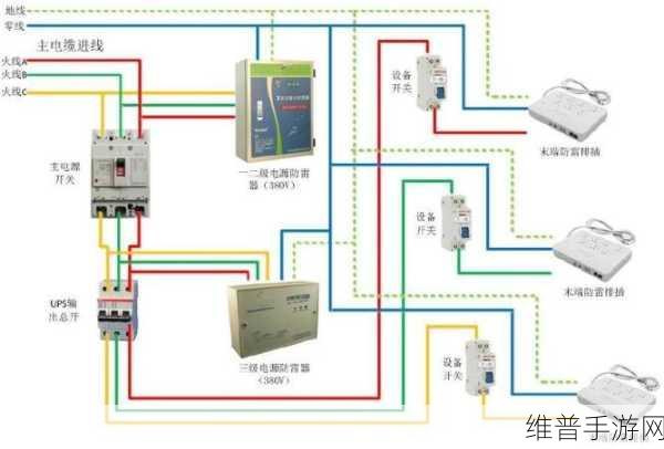 Bourns新品助力手游安全,全新双导轨交流浪涌保护器深度解析