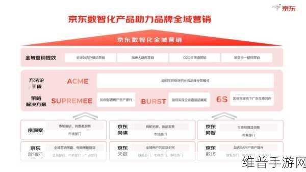 京东企业福利超值计划全国落地，数智化转型为手游企业人才发展添翼