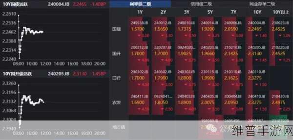 美国降息背景下的手游新蓝海,中国财富新机遇,你准备好了吗?