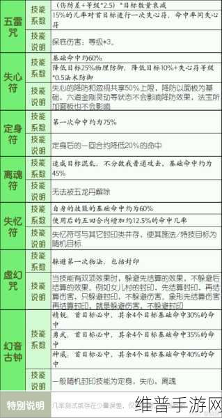 梦幻西游手游深度攻略，门派称谓任务奖励全解析