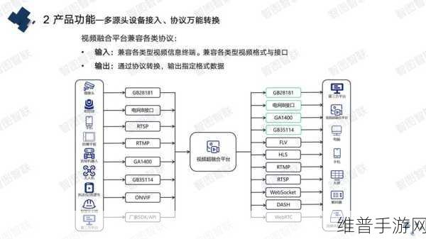 MTP设备与其他传输协议比较，手游公司视角下的数据传输优化策略