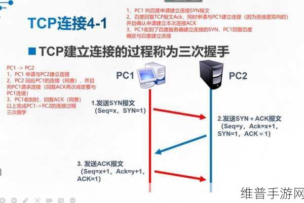 MTP设备与其他传输协议比较,手游公司视角下的数据传输优化策略