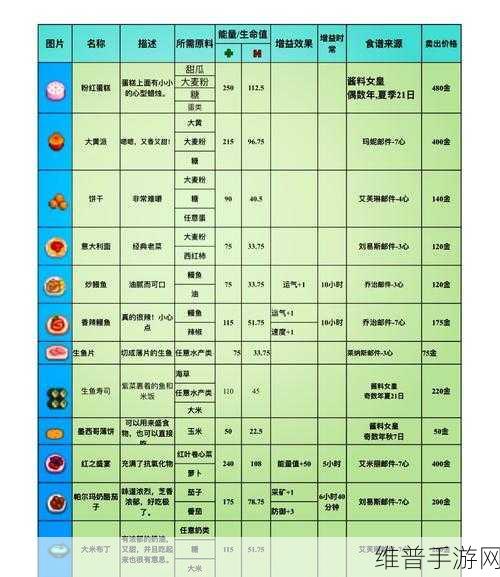 星露谷物语巧克力蛋糕配方大揭秘