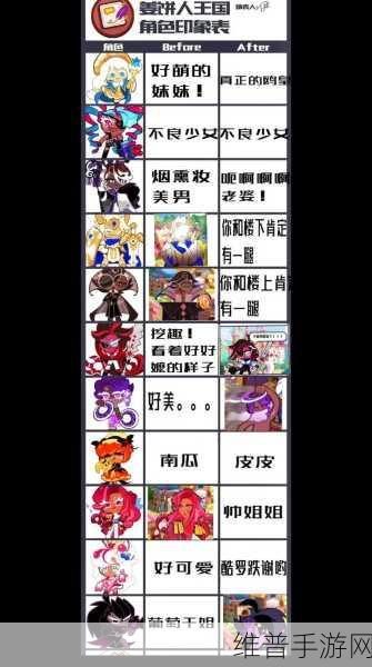 冲呀饼干人王国蛋糕塔副本通关秘籍