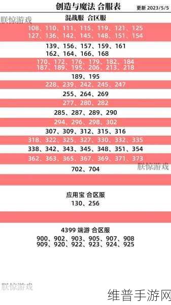 创造与魔法混战服深度攻略,解锁战斗与策略的双重乐趣