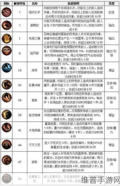 暗黑破坏神，不朽后期最强职业深度解析与推荐