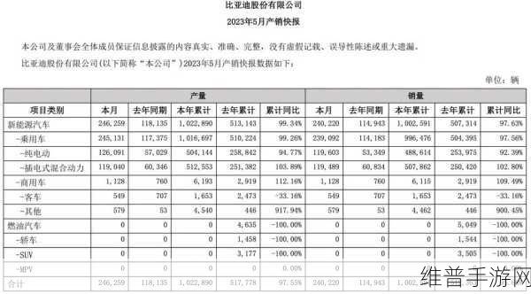 比亚迪欧洲市场加速布局,官宣手游领域即将迎来重大变革!