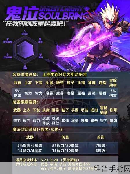 DNF85版本鬼泣毕业装备与史诗套选择深度解析