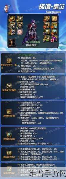 DNF85版本鬼泣毕业装备与史诗套选择深度解析