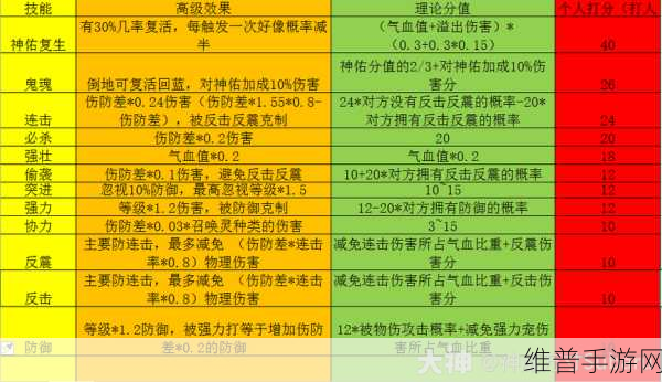 梦幻西游手游炼金技能全方位解析与攻略秘籍