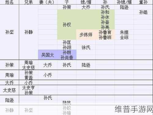 三国志13手游深度攻略，如何达成普通羁绊关系全面介绍