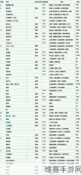 创造与魔法 2020 最新饲料配方全揭秘