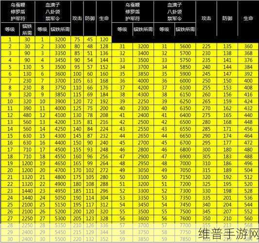 攻城掠地手游深度攻略，解锁神兵100级所需钢材全解析