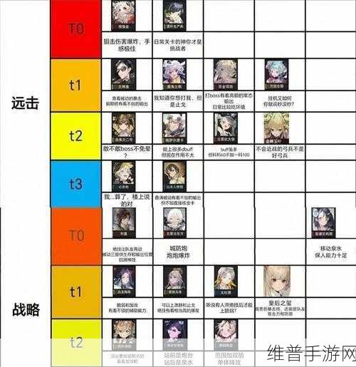 物华弥新手游全角色强度排行榜深度解析
