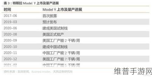 特斯拉大学梦计划，赋能手游员工，共筑学业梦想新篇章