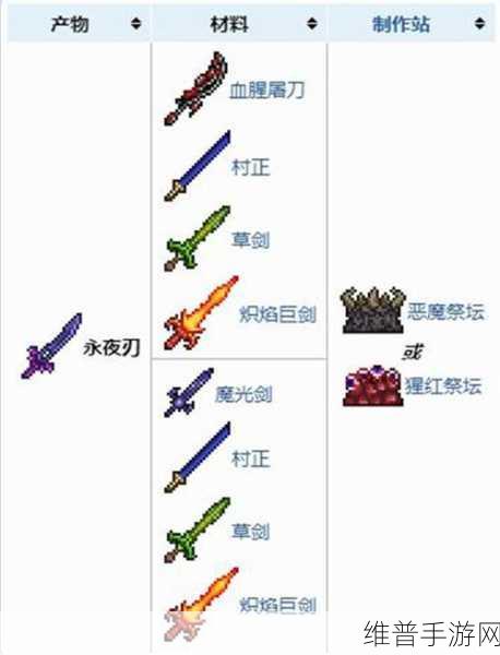 泰拉瑞亚，永夜之刃合成秘籍与装备攻略指南