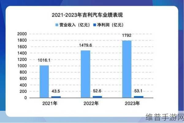 吉利新能源销量飙升下的手游市场新机遇，10月突破10万辆大关，加速领跑市场