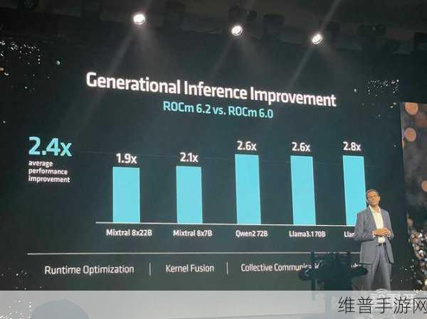 AMD苏姿丰展望AI未来，发布新品规划，手游公司如何应对技术革新？