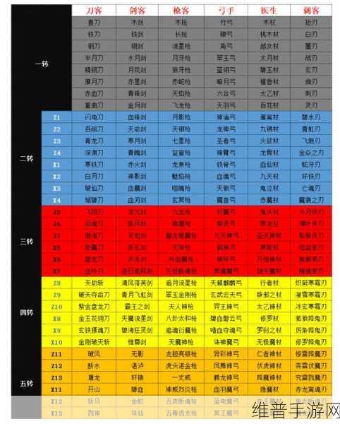 热血江湖手游，斩职业震撼登场，双持武器切换无敌