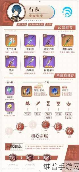 原神，钟离武器与圣遗物的最优抉择指南