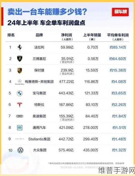 崔东树预测成真，2024年宁德时代与比亚迪动力电池份额合计高达70%，手游公司如何把握新能源机遇？