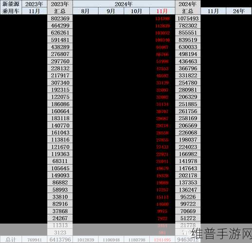 崔东树预测成真，2024年宁德时代与比亚迪动力电池份额合计高达70%，手游公司如何把握新能源机遇？