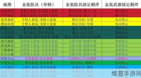 元气骑士深度攻略，揭秘游侠猎鹰的获取之道