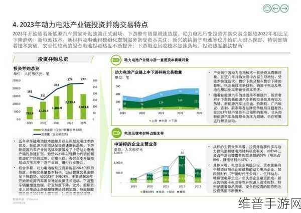 中国新能源崛起下的手游产业新机遇，全产业链体系与风光储能技术如何赋能
