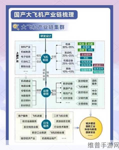 中国新能源崛起下的手游产业新机遇，全产业链体系与风光储能技术如何赋能