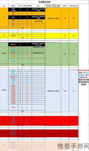 了不起的修仙模拟器，食物获取秘籍大公开