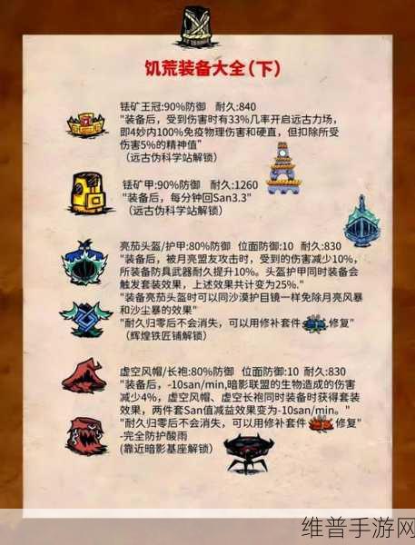 饥荒手游版特殊盔甲全攻略