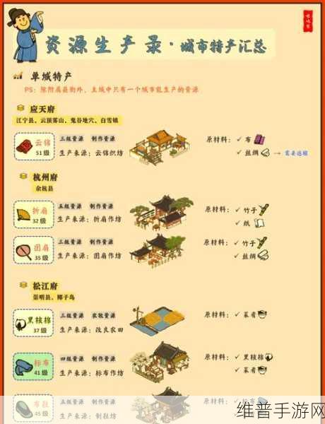 江南百景图特殊工人获取途径探索揭秘，细致解读获得方式与途径