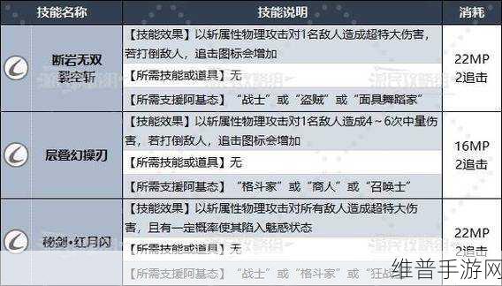 暗喻幻想游戏中灰雨角色各RANK等级效果详解及解锁提升攻略