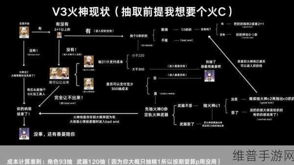 不朽家族前期抽卡秘籍，解锁超强阵容