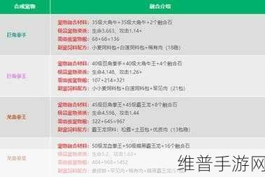 创造与魔法雪猛犸象饲料制作全攻略