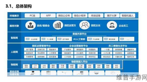 手游数据安全攻略，从智慧工业园区建设中的数据安全问题汲取灵感