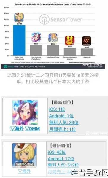 二之国交错世界快速升级与快速航迹全攻略