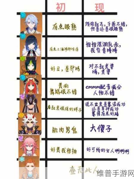 原神，九级世界等级玩家能否涉足低级世界的深度解析