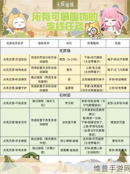 无限暖暖手游配置全解析，打造极致游戏体验的必备条件