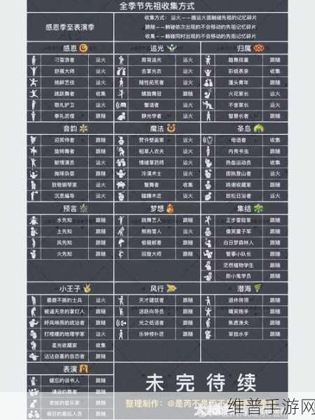 光遇旅行，解锁先祖遗失记忆的寻迹之旅深度剖析