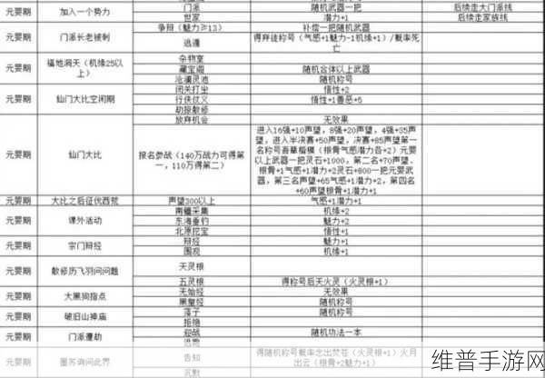 武林外传手游深度攻略，修卦魔尊技能选择与搭配指南